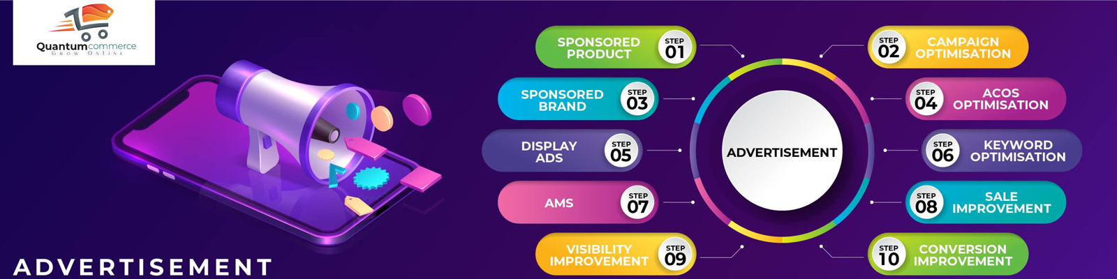 quantumcommerce